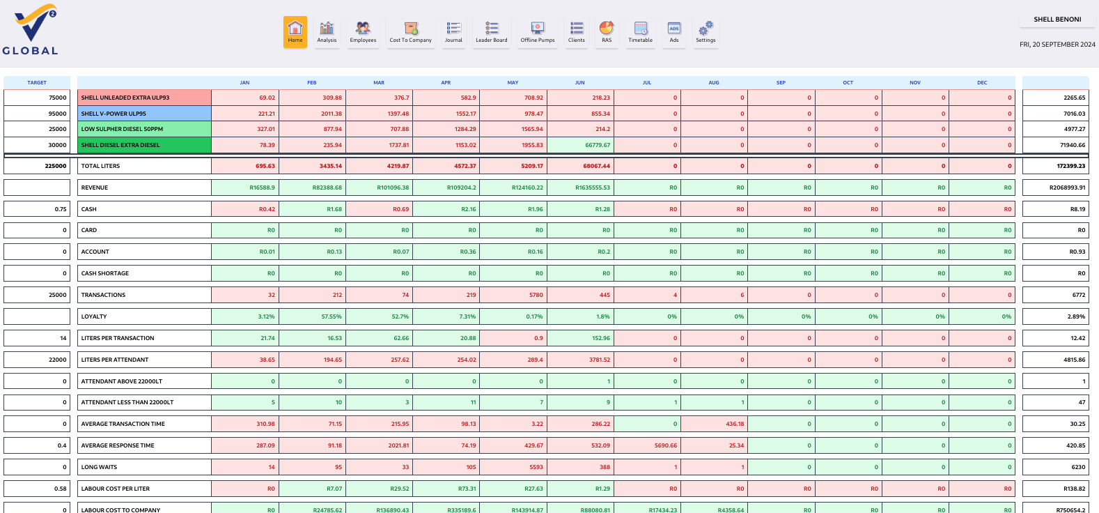 V2 Global – Workforce Scheduling screenshot