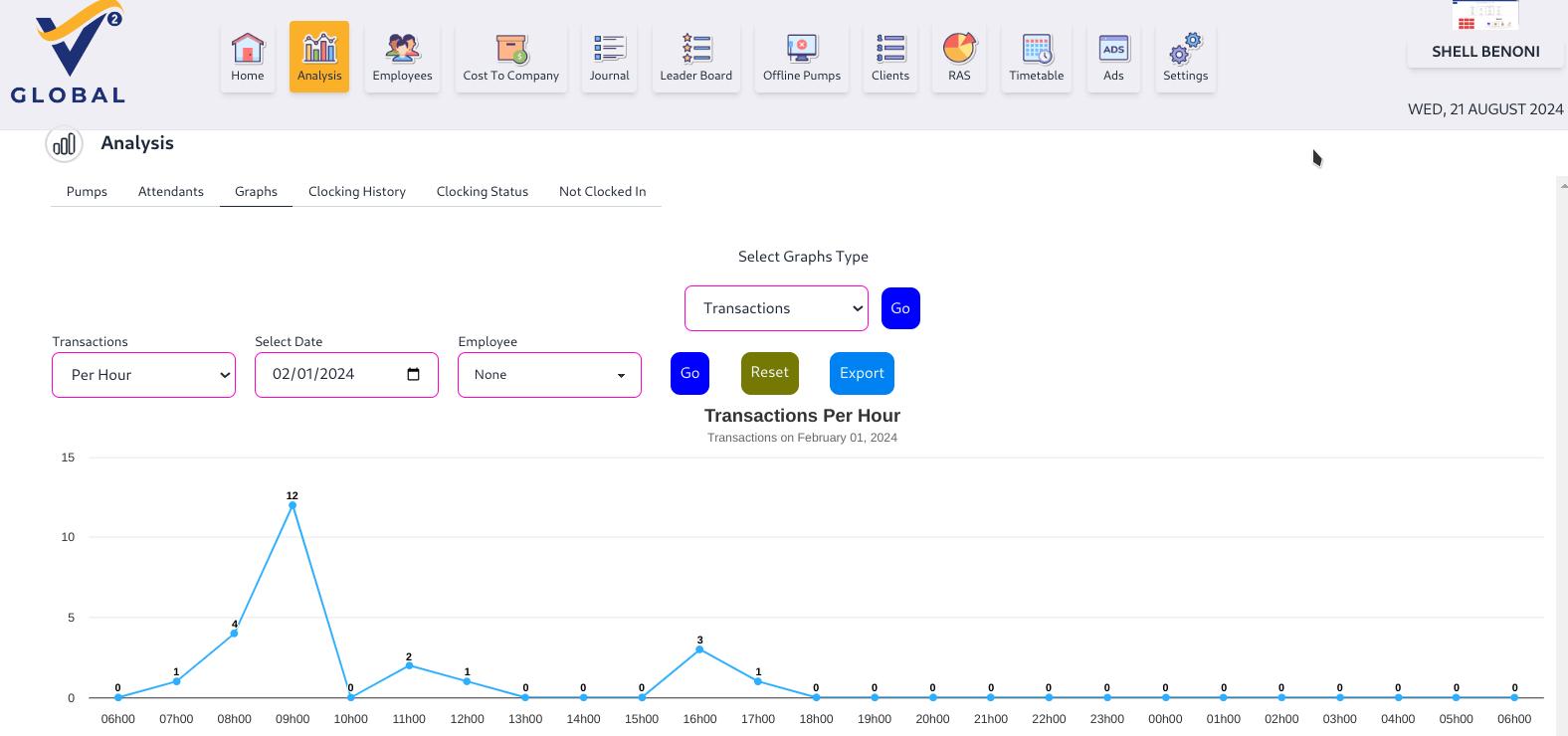 V2 Global – Workforce Scheduling screenshot